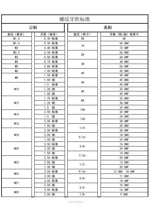 螺纹牙距标准