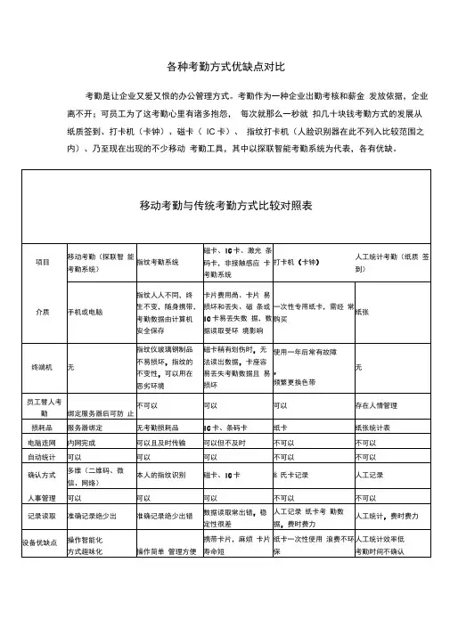 五种各种考勤方式优缺点对比