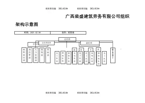 建筑劳务公司组织机构示意图之欧阳育创编