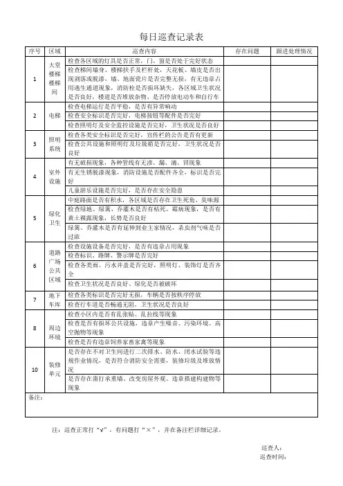每日安全巡查记录表