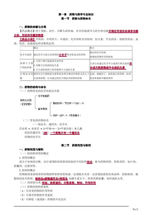 2015执业药师药一(1-6)要点精华解读