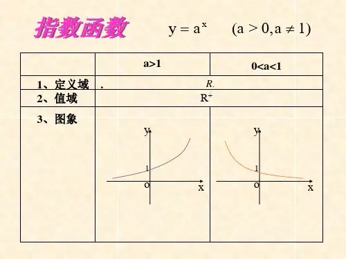 高中数学必修一基本初等函数知识点与典型例题总结ppt课件