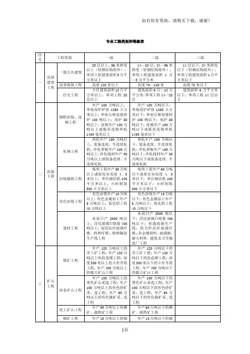 专业工程类别和等级表