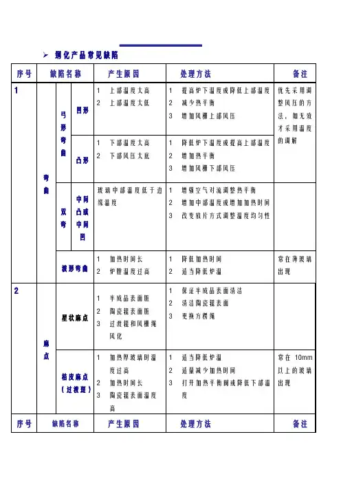 钢化玻璃常见的缺陷,产生原因