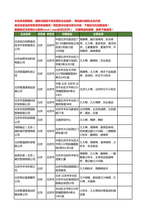 新版北京市久久鸭工商企业公司商家名录名单联系方式大全40家