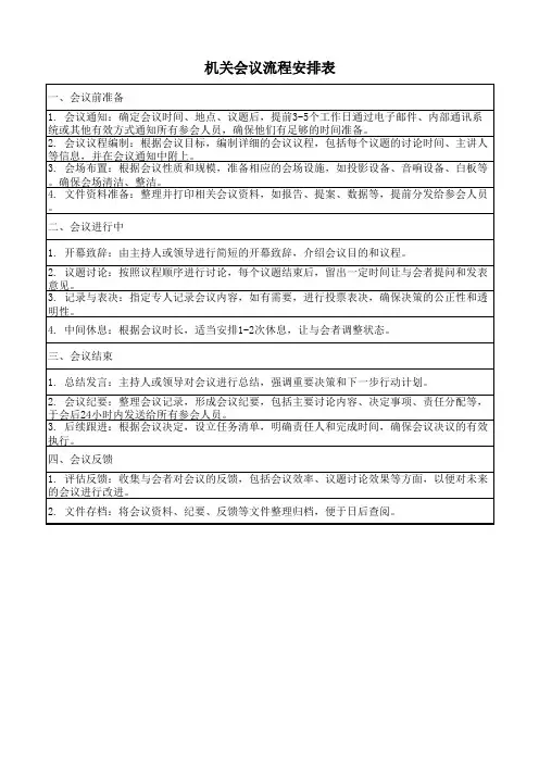 机关会议流程安排表