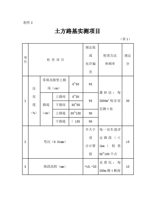 公路检测标准及频率