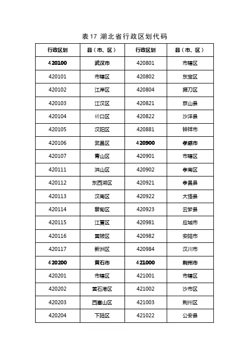 湖北省行政区划代码