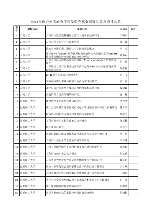 2014年省教育厅拟资助重点项目名单