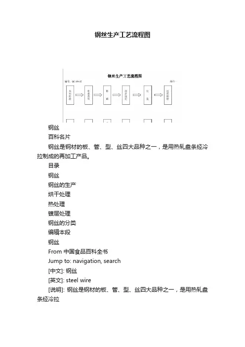钢丝生产工艺流程图