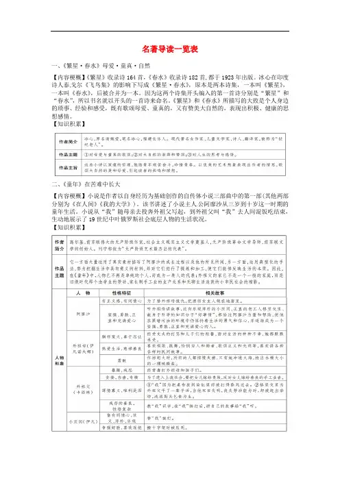 江西省中考语文 第四部分 综合性学习与写作 名著导读一览表 新人教版
