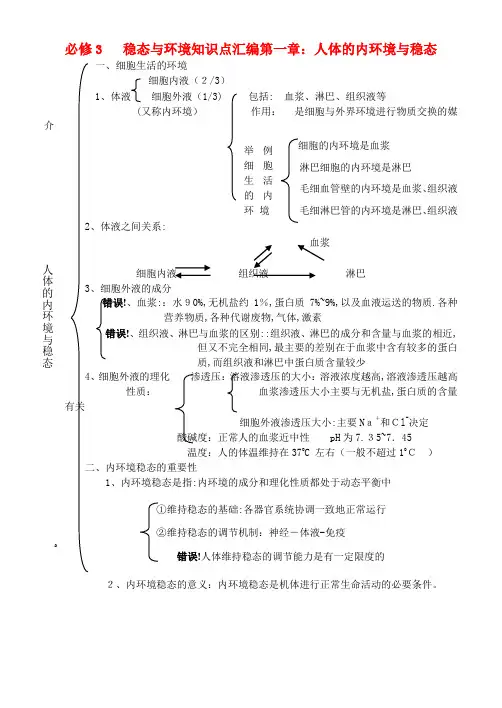 高中生物《稳态与环境》知识点汇编 新人教版必修3