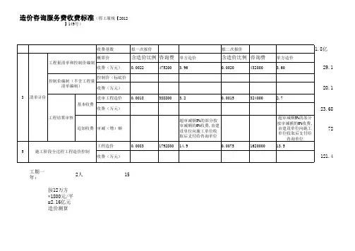000工程造价咨询收费标准(2012)