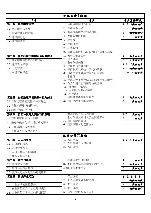 新教材高中地理必修复习提纲