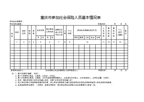 重庆市参加社会保险人员基本情况表