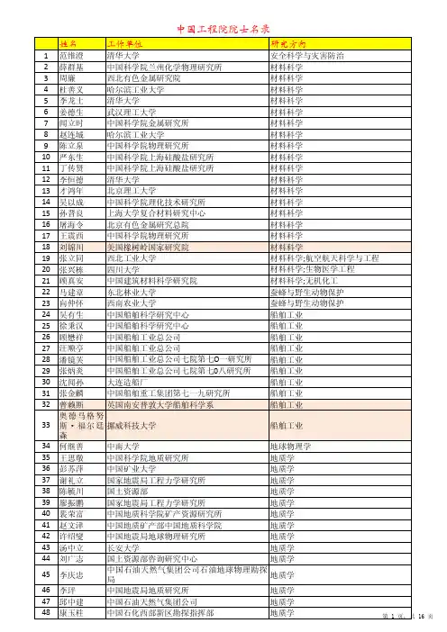 工程院院士名录