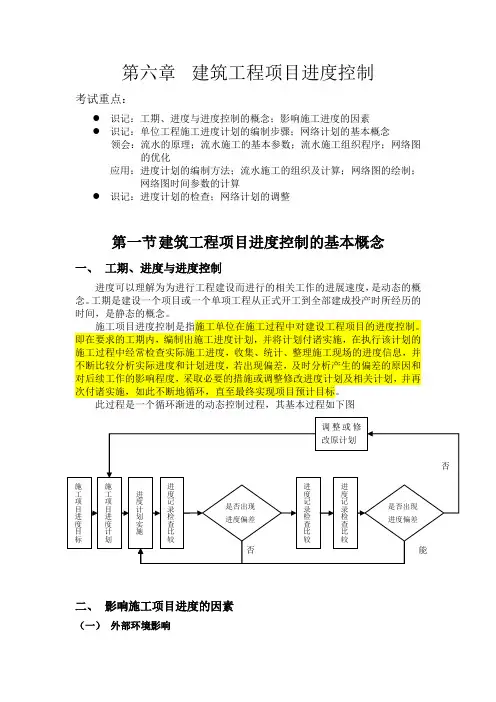 建筑经济与项目管理6章重要考点(精品)