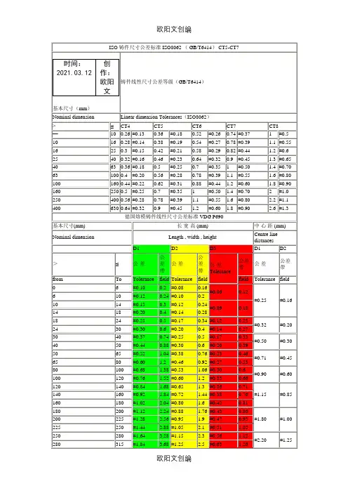 ISO 铸件尺寸公差标准 ISO8062之欧阳文创编