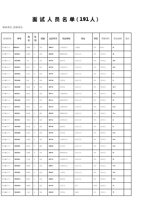 面试人员名单(191人)