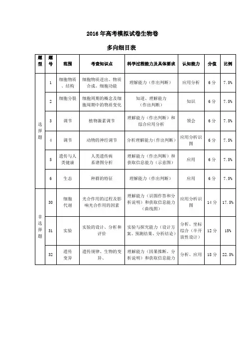 浙江省杭州市萧山区2016届高三高考命题比赛生物试卷14 含答案