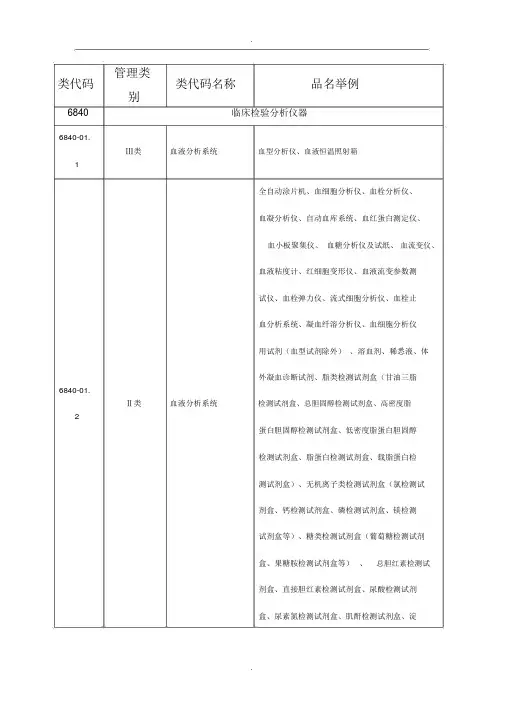医疗器械分类最新版