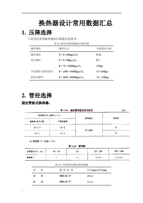 换热器设计常用数据汇总