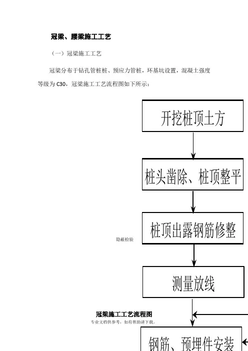 冠梁、腰梁施工工艺