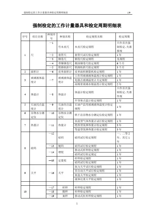 强制检定的工作计量器具和检定周期明细表