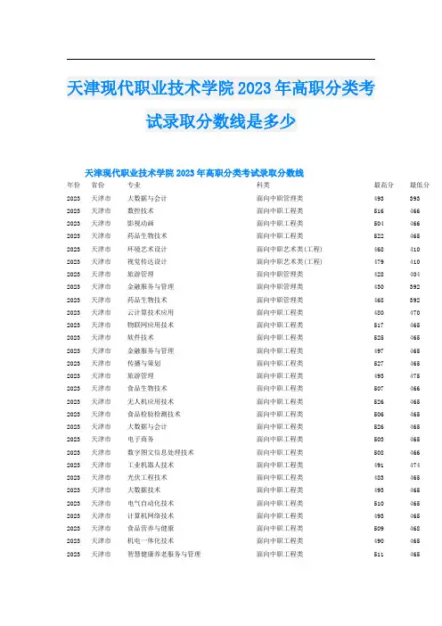天津现代职业技术学院2023年高职分类考试录取分数线是多少