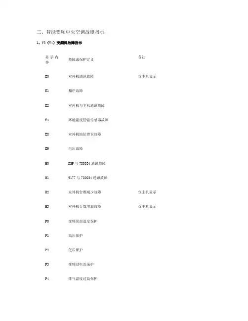 美的报警代码概要