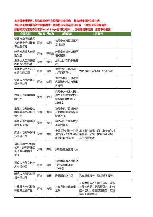 新版河南省大自然工商企业公司商家名录名单联系方式大全194家