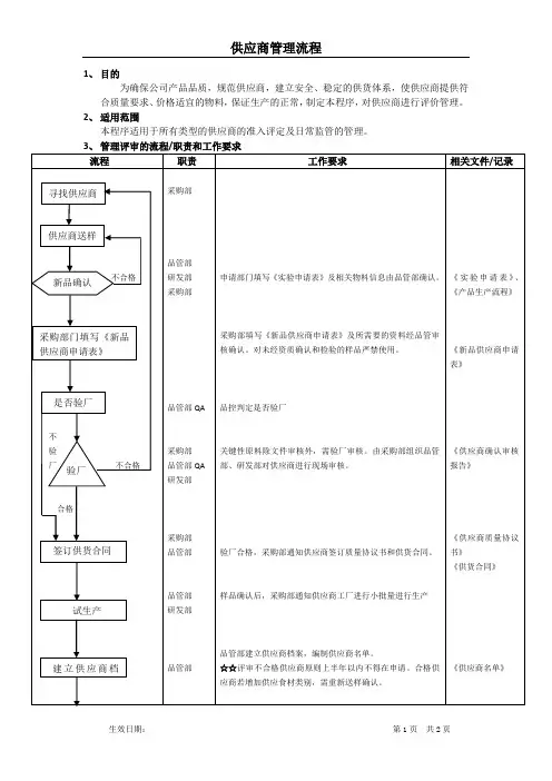 供应商管理流程