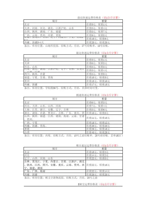 快递、物流公司比价单
