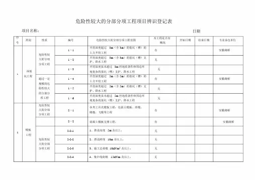 危险性较大的分部分项工程项目辨识登记表