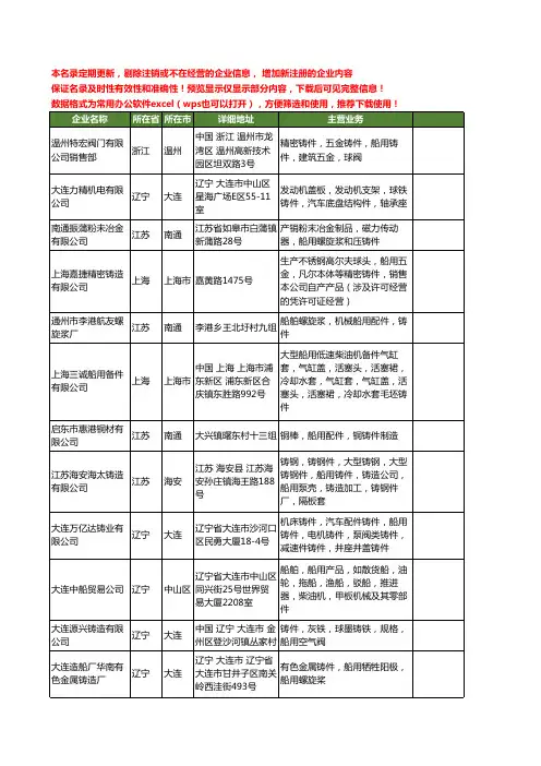 新版全国船用铸件工商企业公司商家名录名单联系方式大全42家