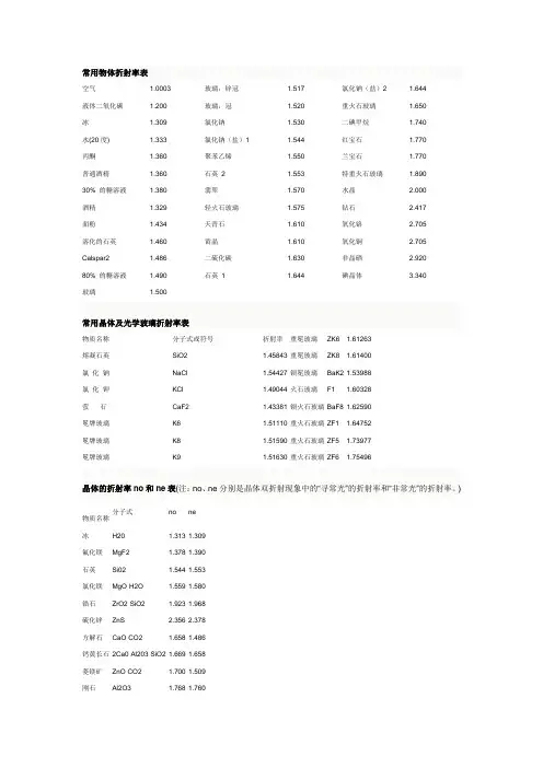 常见材料折射率,硬度,比热,比重,导热,密度系数表-值得收藏