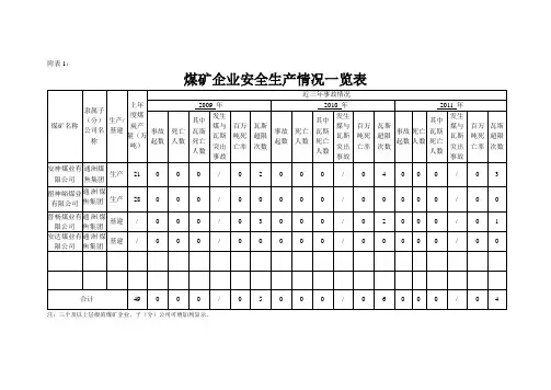 瓦斯防治能力评估表格