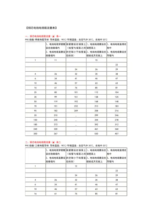 铜芯电线电缆载流量表