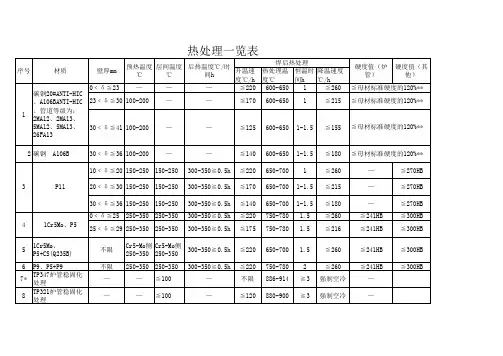 热处理一览表