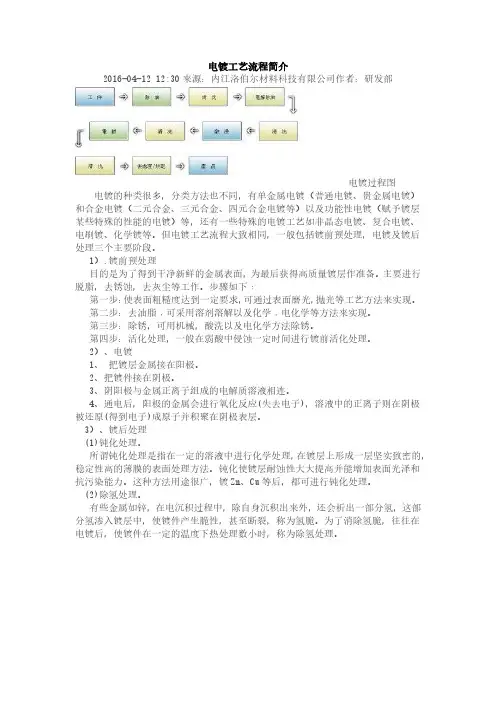 电镀工艺流程简介