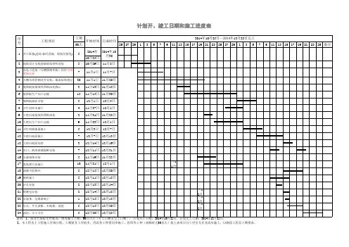 最新室内精装修样板房施工工期计划表