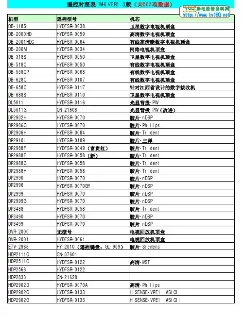 海信遥控器大全
