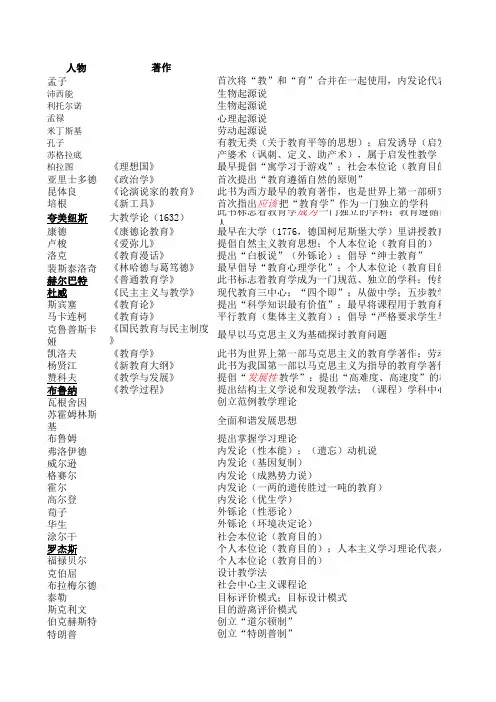教育知识与能力--人物总结