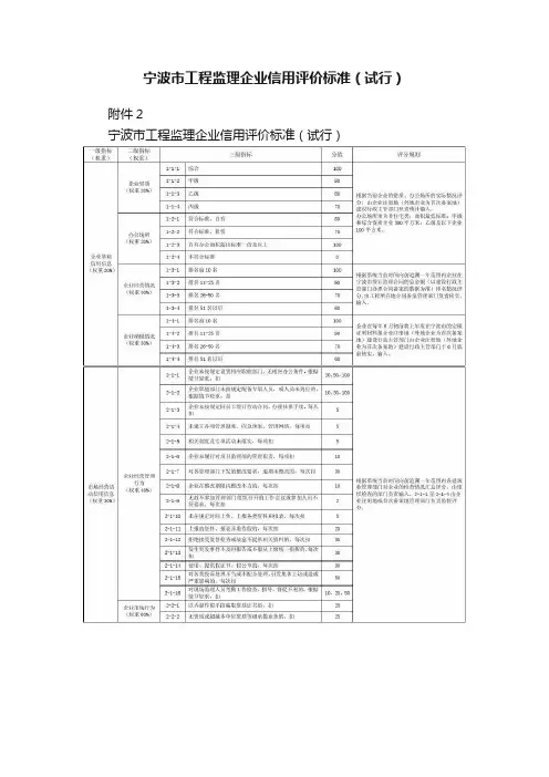 宁波市工程监理企业信用评价标准（试行）