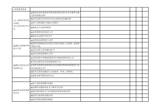 经典内审检查表范本