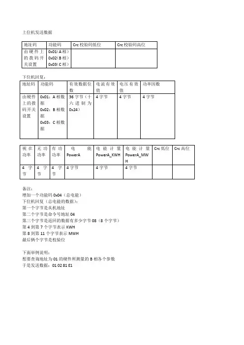 modbus协议