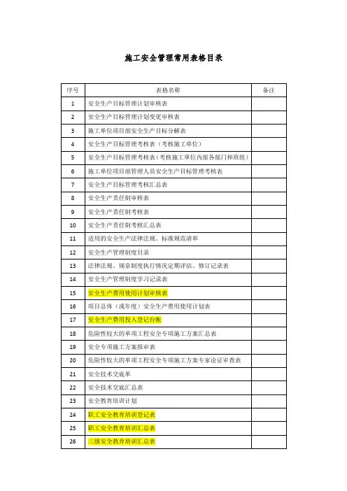 施工安全管理常用表格