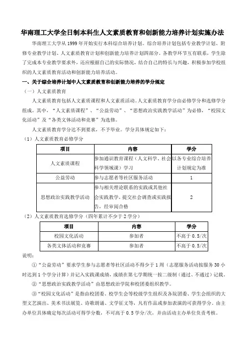 华南理工大学全日制本科生人文素质教育和创新能力培养计划实施办法(新)