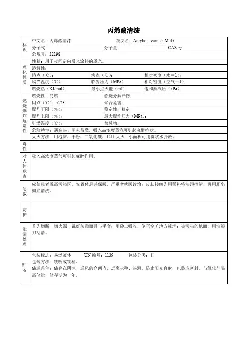 丙烯酸清漆(危化品安全技术说明书)