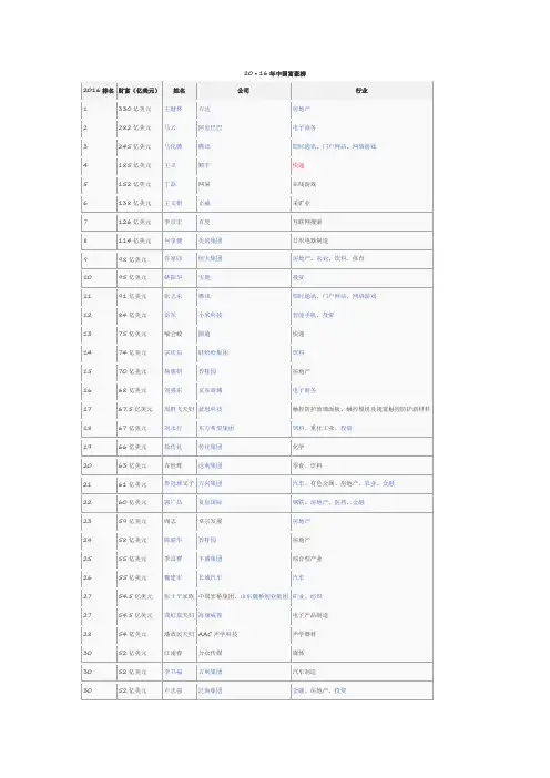 2016中国富豪榜top100